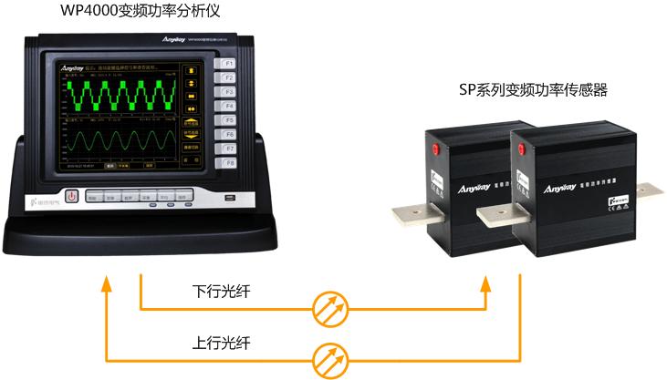 前端數字化