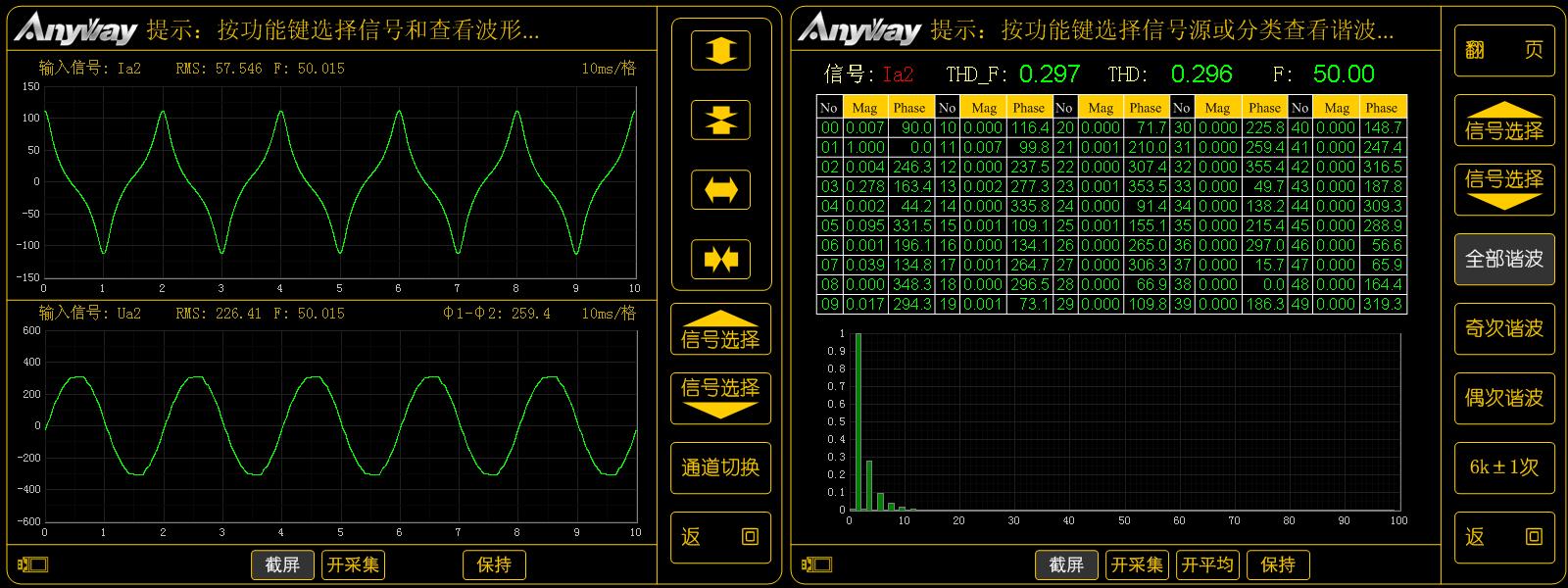 變頻電量波形示例_變壓器空載電流波形及諧波頻譜