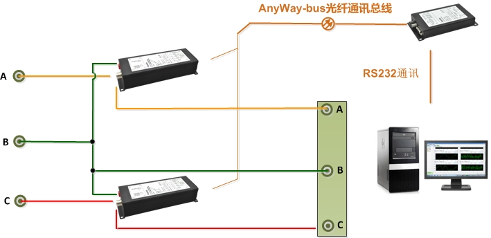 功率表接線5-DMC300分布式測控系統兩表法（Ib矢量運算得到）