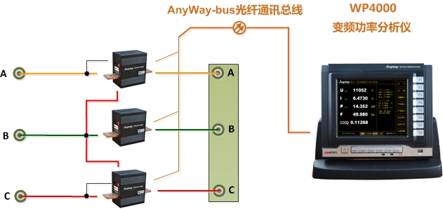 功率表接線1-WP4000變頻功率分析儀2V3A接線