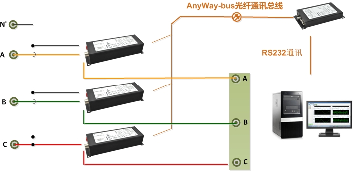 功率表接線6-DMC300分布式測控系統三表法接線（N' 為中心線為三相四線制接法，N' 為空時為三相三線制接法）