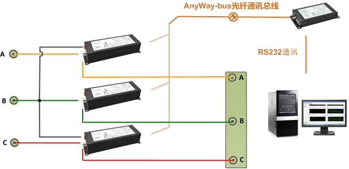 功率表接線4-DMC300分布式測控系統兩表法（Ib直接測量）