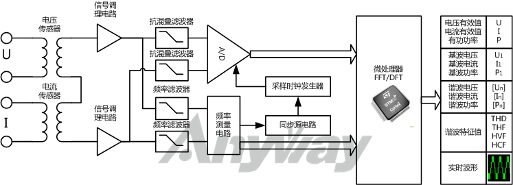 功率分析儀通用原理框圖