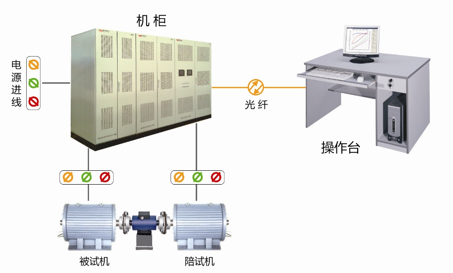 儀器化的SMT系列標準化電機試驗臺