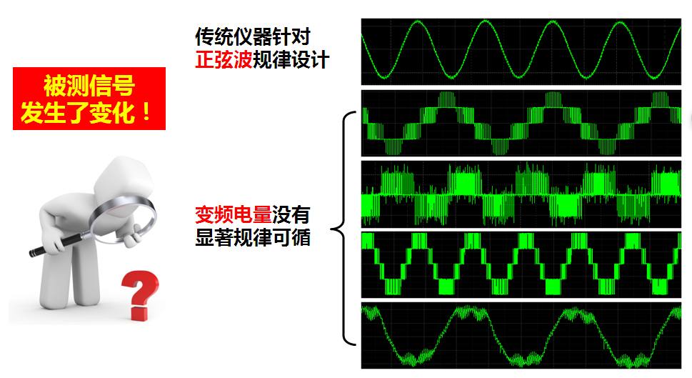 電量變送器的測量對象發生了變化