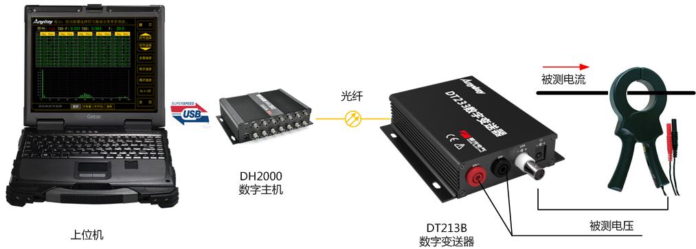 萬用型電量變頻器構建的便攜式變頻器諧波測試儀