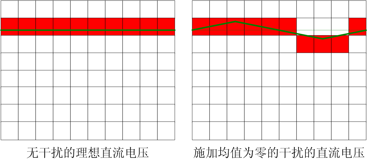 干擾可以提高測量精度，是真的嗎？