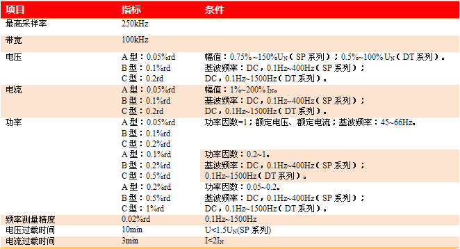 WP4000國產變頻功率分析儀主要技術指標