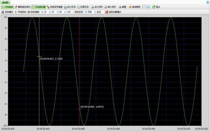 DH2000構建的多通道示波器波形