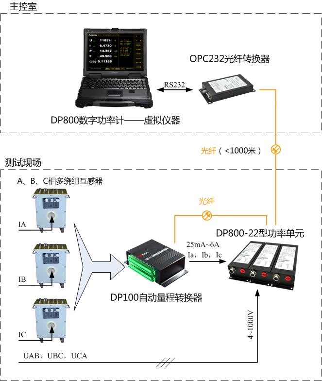 DP800數字功率計應用示意圖