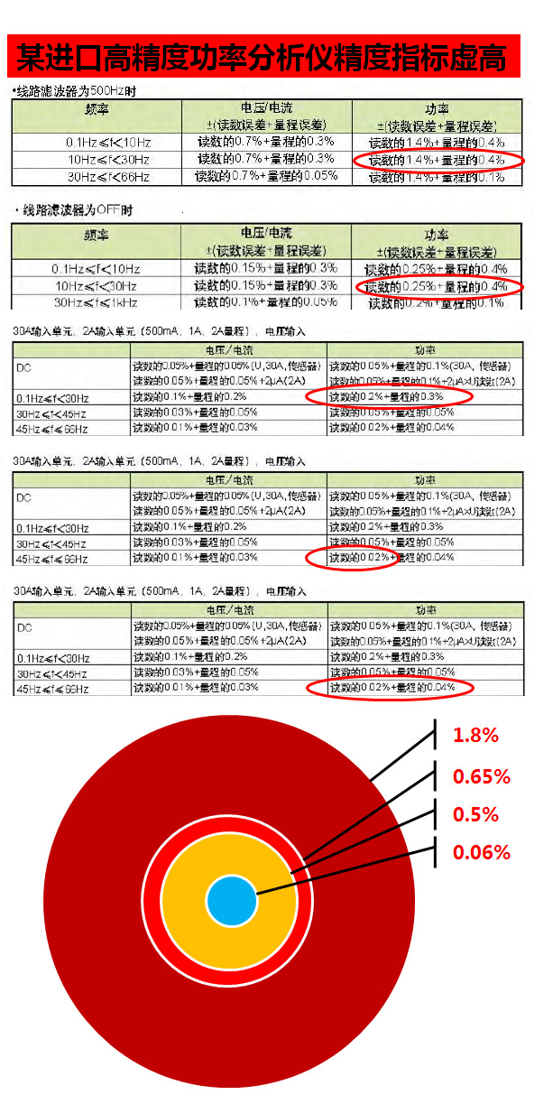 某日系儀表的宣傳資料的標稱指標