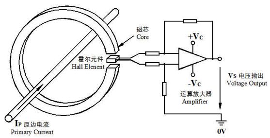 開環(huán)霍爾電流傳感器原理