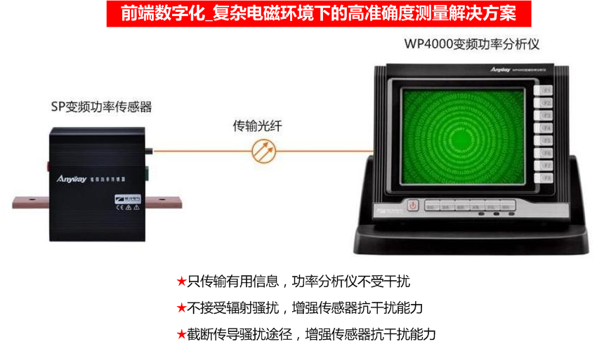 前端數(shù)字化_復雜電磁環(huán)境下的高準確度測量解決方案