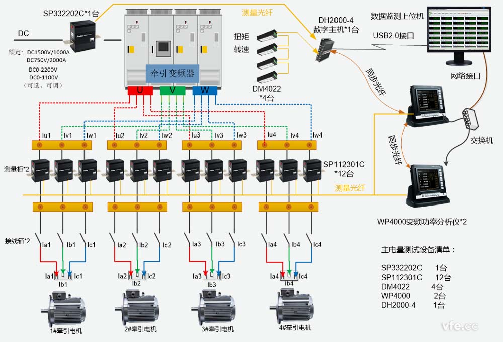 牽引電氣傳動電機試驗臺測控系統構成原理圖