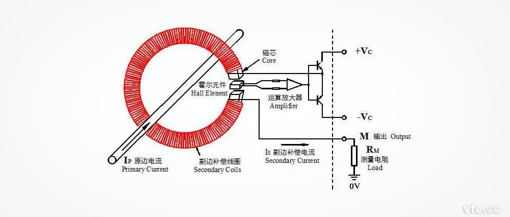 閉環式霍爾電流傳感器