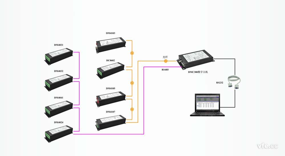 DMC300分布式測控系統