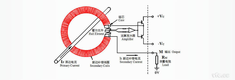 零磁通霍爾電流傳感器的構成及原理