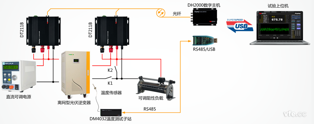 離網型光伏逆變器試驗系統