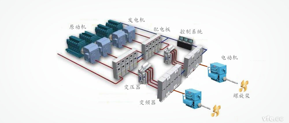 船舶電力推進系統結構圖 