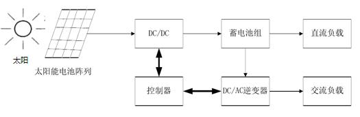 獨立光伏發電系統的結構圖