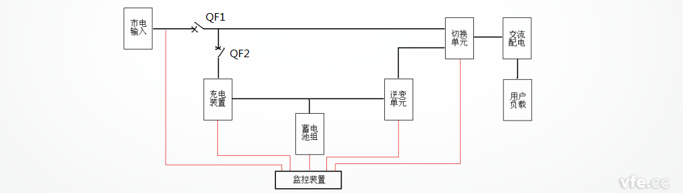 EPS電源系統工作原理框圖