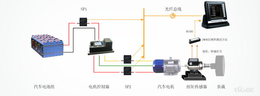 電動汽車驅動系統測試原理圖