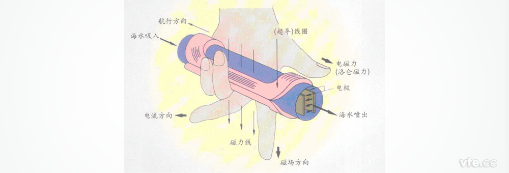 磁流體推進技術原理