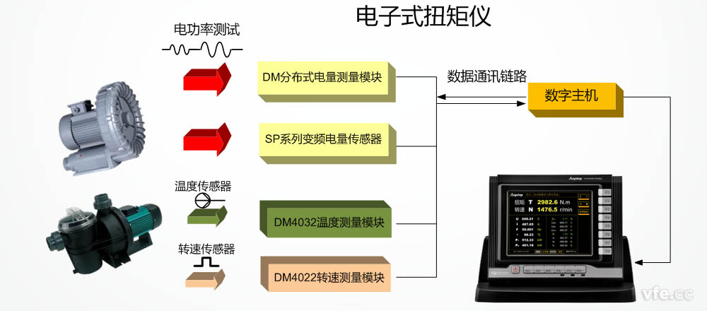 TN4000電子式扭矩儀應用原理