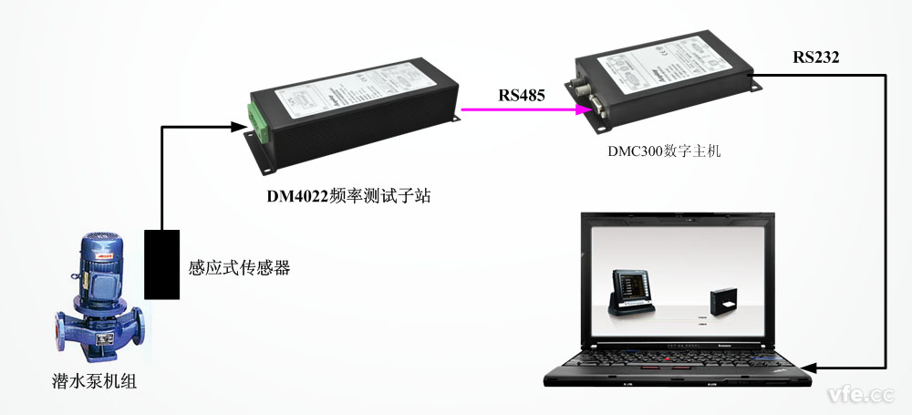 感應式轉速計測量接線圖