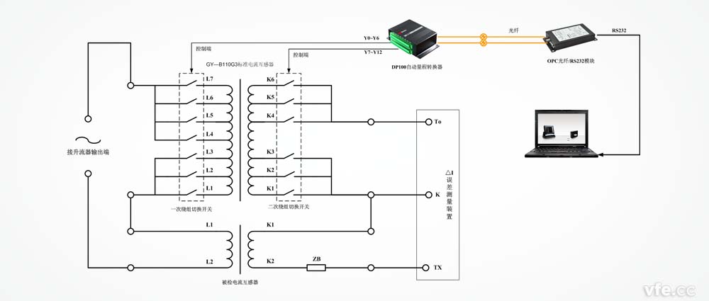 DP100應用于標準互感器變比變換