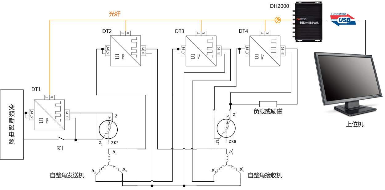 自整角機電氣參數測試原理圖