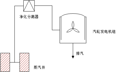 熱蒸汽背壓式發電原理圖