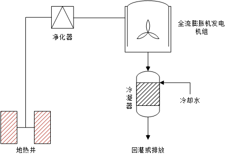 聯合循環法發電原理圖