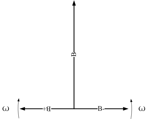 旋轉(zhuǎn)磁場定義