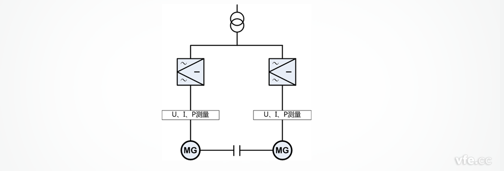 直驅(qū)永磁同步風(fēng)力發(fā)電機試驗系統(tǒng)原理圖