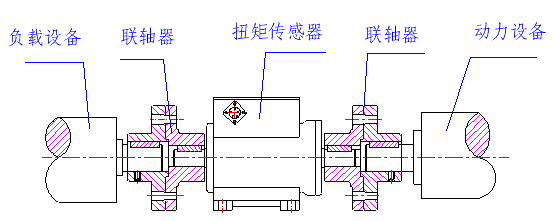 彈性柱銷聯軸器連接示意圖