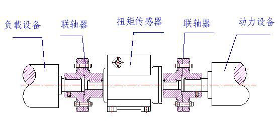 剛性聯軸器連接示意圖