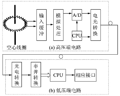 有源式光纖電流傳感器構成原理圖