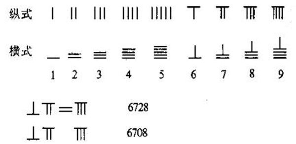 文字計數