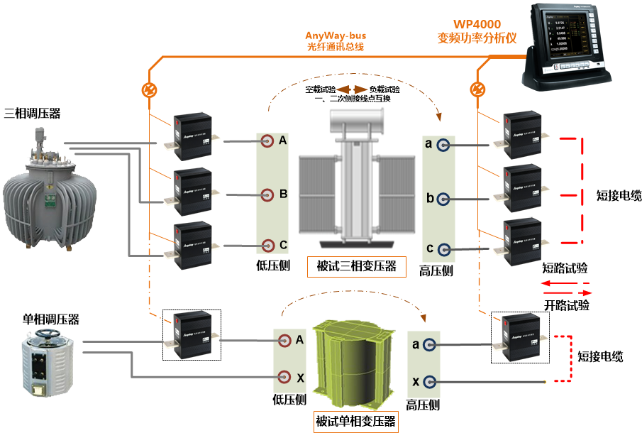 WP4000應用于變壓器試驗的系統原理圖