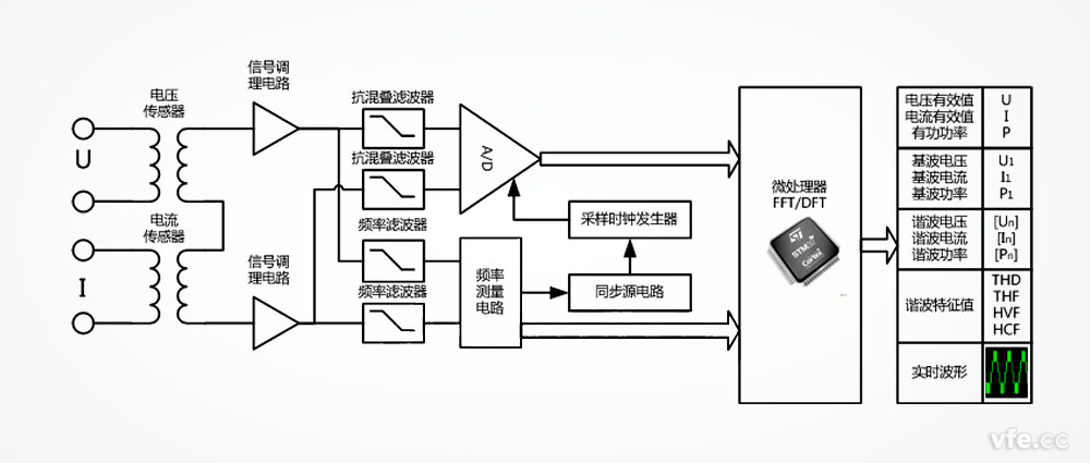 功率分析儀工作原理