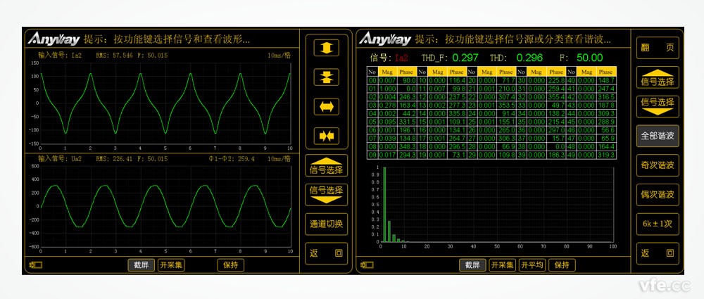 某單相變壓器的空載電流波形及其諧波頻譜