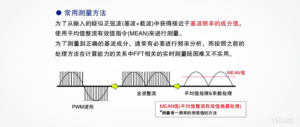 在變頻器電壓測量中，平均整流有效值真的可以替代基波有效值嗎？