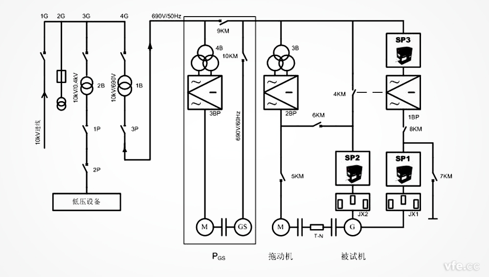 雙饋異步風(fēng)力發(fā)電機(jī)試驗(yàn)臺(tái)