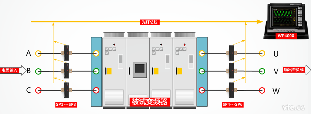 變頻器效率測量接線圖