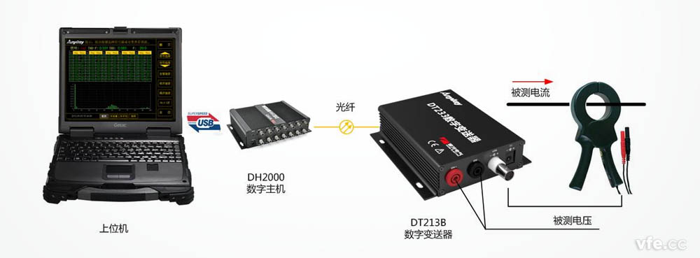 DT數字變送器配置的高精度功率計