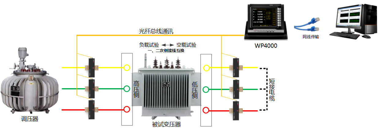 變壓器綜合測試儀