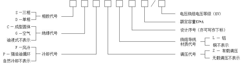 電力變壓器一般型號標示