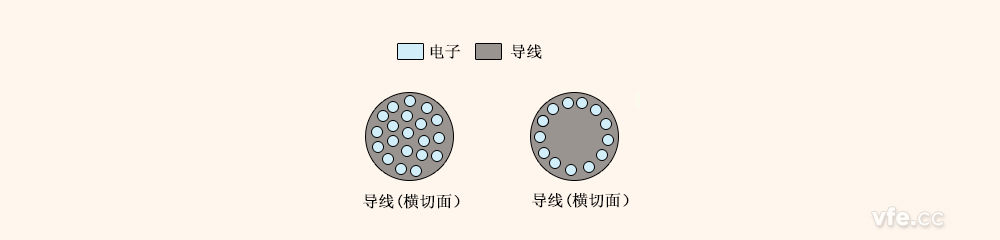 趨膚效應