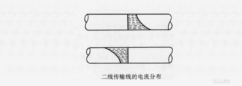 鄰近效應